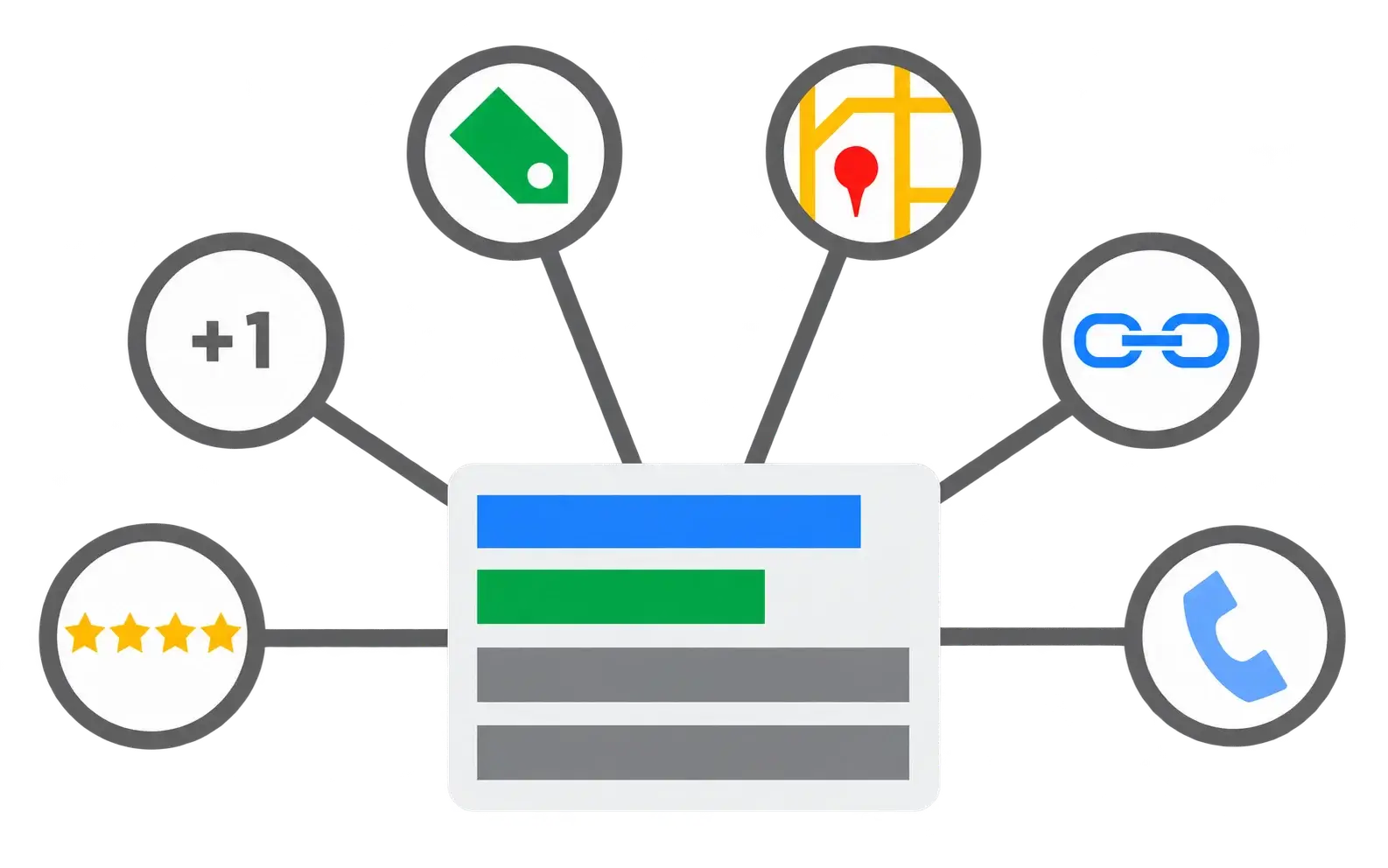 google ads reklama skelbimu pletiniai seosprendimai.lt